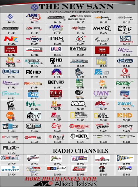 my tv channels list.